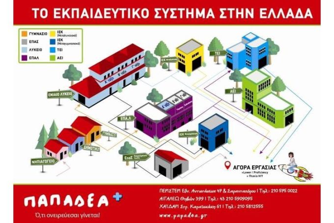 Φροντιστήριο Μέσης Εκπαίδευσης Αιγάλεω Παπαδέα-greekcatalog.net